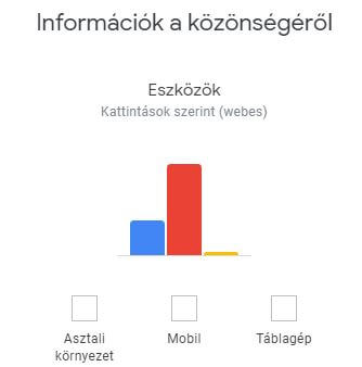 eredmények a Google keresőben