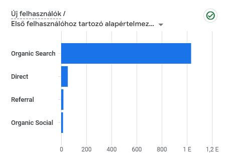 Google Analytics 4, események, pillanatkép