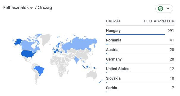 Google Analytics 4, események, pillanatkép