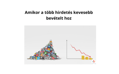Amikor a több hirdetés kevesebb bevételt hoz